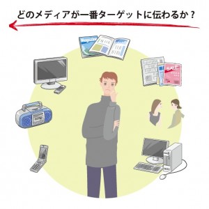 失敗しないための広告6原則～2010～