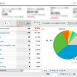 狭い分野で1番になったら良い事があった