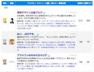 ブログ村「広告デザイン」ランキング1i