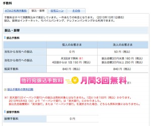 インターネット振込み最安値