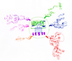 ↑ワークショップで描いたマインドマップ