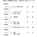 「論語と算盤」渋沢セミナーに行ってきた