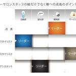 ヘアーサロンスタッフの縦だけでなく横への成長のポイントは？