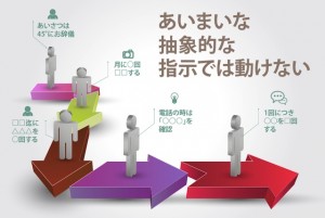 明確で具体的な指示を