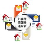 美容室の顧客情報は貴重な宝の山、なぜ使わないのですか？