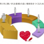 消費税率10％延期!美容室の売り手と買い手(お客様)の良い関係性をつくるために