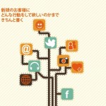 新規様プロモーションはどんな行動をして欲しいのかまできちんと書く